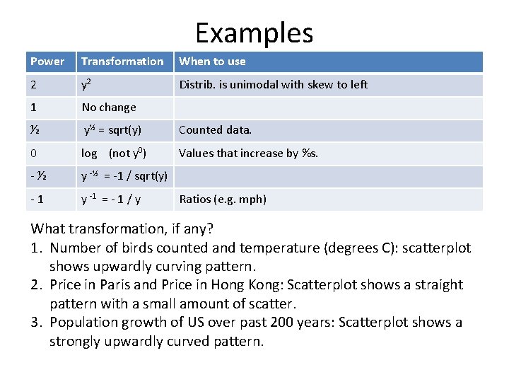 Examples Power Transformation When to use 2 y 2 Distrib. is unimodal with skew