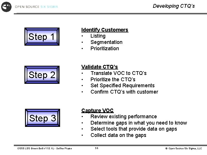 Developing CTQ’s Step 1 Step 2 Step 3 OSSS LSS Green Belt v 11.