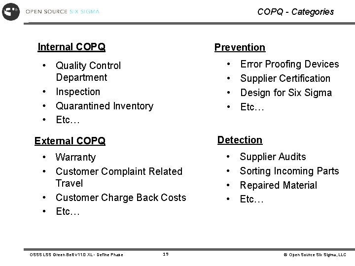 COPQ - Categories Internal COPQ Prevention • • • Quality Control Department • Inspection