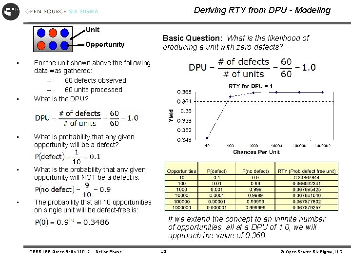 Deriving RTY from DPU - Modeling Unit Opportunity • • Basic Question: What is