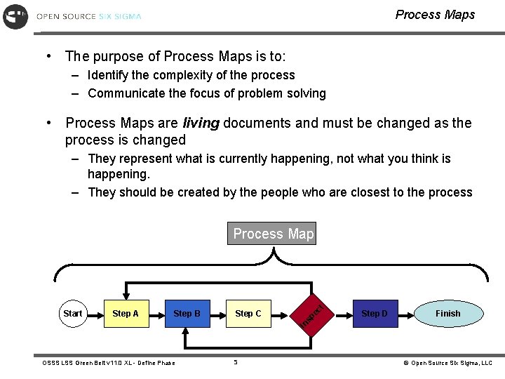 Process Maps • The purpose of Process Maps is to: – Identify the complexity