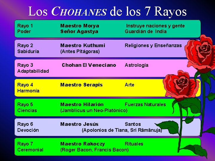 Los CHOHANES de los 7 Rayos Rayo 1 Poder Maestro Morya Señor Agastya Instruye