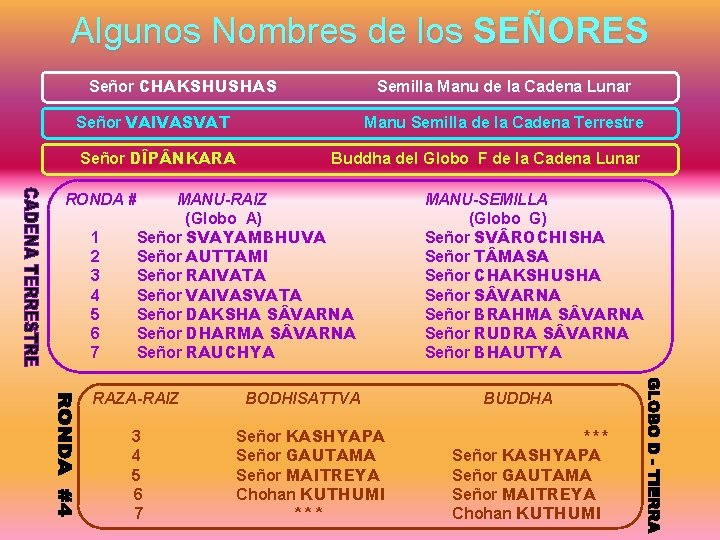 Algunos Nombres de los SEÑORES Señor CHAKSHUSHAS Semilla Manu de la Cadena Lunar Señor