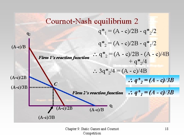 Cournot-Nash equilibrium 2 q*1 = (A - c)/2 B - q*2/2 q 2 q*2