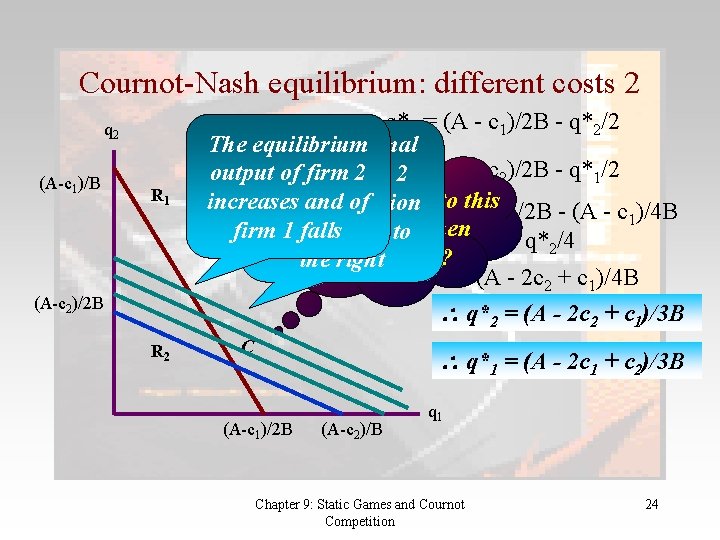 Cournot-Nash equilibrium: different costs 2 q 2 (A-c 1)/B R 1 (A-c 2)/2 B