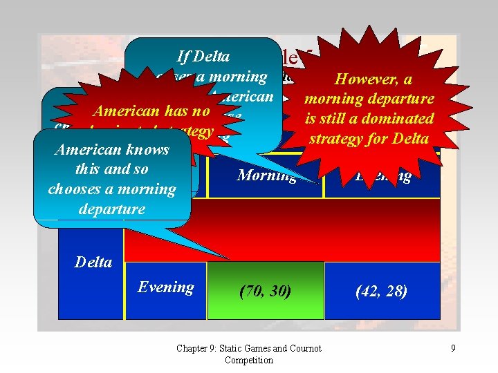 If. The Deltaexample 5 The Pay-Off Matrix However, a chooses a morning departure, American