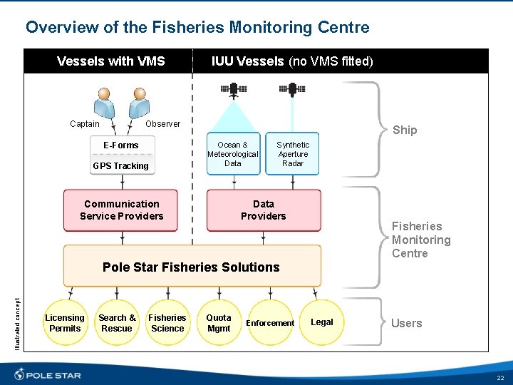 Overview of the Fisheries Monitoring Centre Vessels with VMS Captain IUU Vessels (no VMS