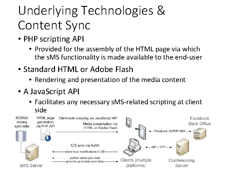 Underlying Technologies & Content Sync • PHP scripting API • Provided for the assembly Underlying Technologies & Content Sync • PHP scripting API • Provided for the assembly