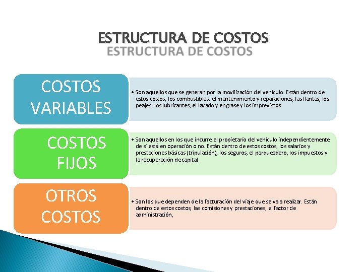 ESTRUCTURA DE COSTOS VARIABLES COSTOS FIJOS OTROS COSTOS • Son aquellos que se generan