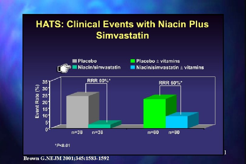 Brown G. NEJM 2001; 345: 1583 -1592 