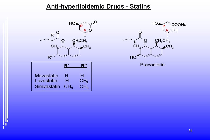 Anti-hyperlipidemic Drugs - Statins R R 34 