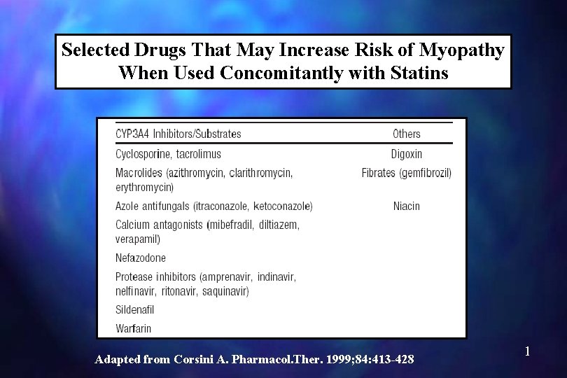 Selected Drugs That May Increase Risk of Myopathy When Used Concomitantly with Statins MAL