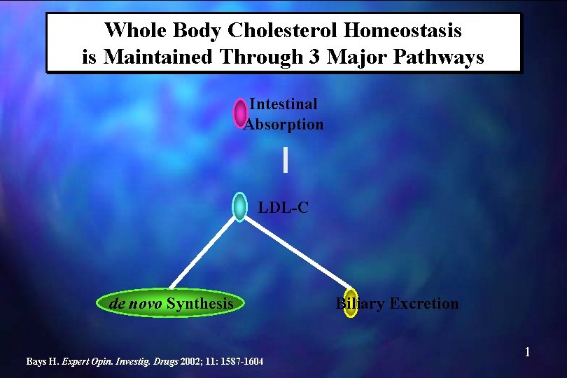 Whole Body Cholesterol Homeostasis is Maintained Through 3 Major Pathways Intestinal Absorption LDL-C de