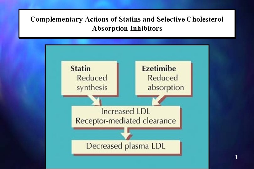 Complementary Actions of Statins and Selective Cholesterol Absorption Inhibitors 