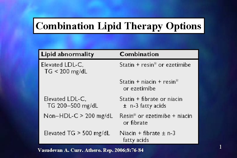 Combination Lipid Therapy Options Vasudevan A. Curr. Athero. Rep. 2006; 8: 76 -84 
