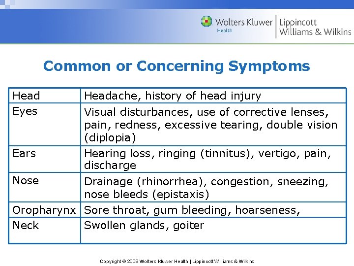 Common or Concerning Symptoms Head Eyes Ears Headache, history of head injury Visual disturbances,