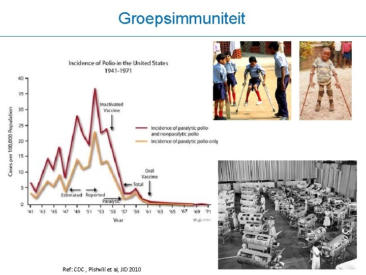 Groepsimmuniteit Ref: CDC , Pishvili et al, JID 2010 