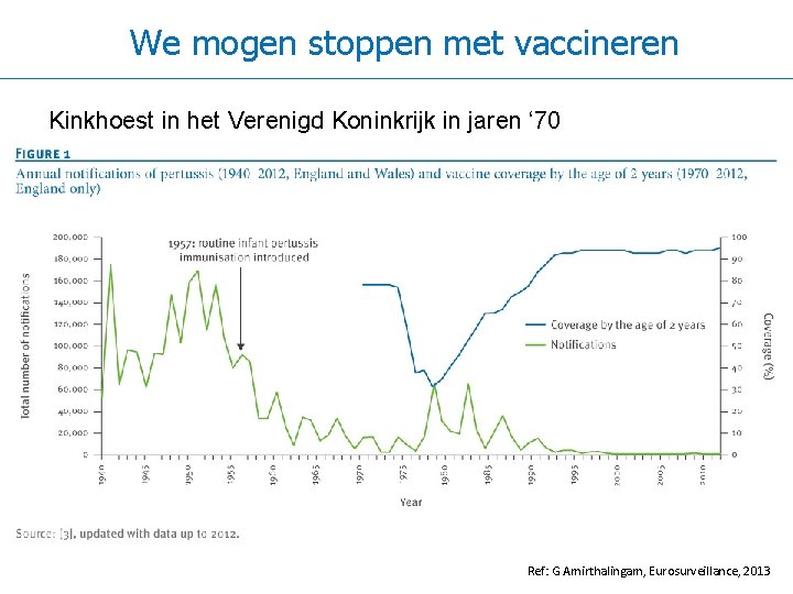 We mogen stoppen met vaccineren Kinkhoest in het Verenigd Koninkrijk in jaren ‘ 70