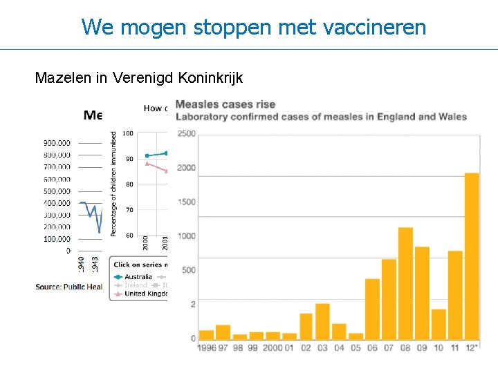 We mogen stoppen met vaccineren Mazelen in Verenigd Koninkrijk 