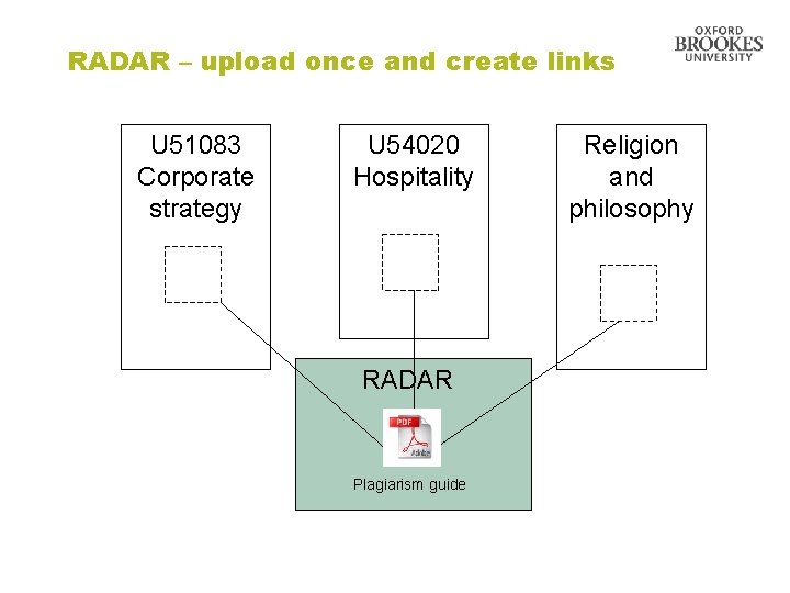 RADAR – upload once and create links U 51083 Corporate strategy U 54020 Hospitality
