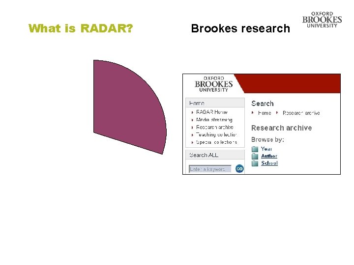 What is RADAR? Directorate of Learning Resources Brookes research 