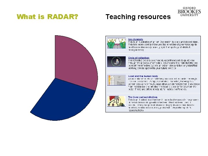 What is RADAR? Teaching resources Directorate of Learning Resources 