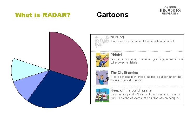 What is RADAR? Cartoons Directorate of Learning Resources 