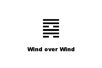 ䷸ Wind over Wind 