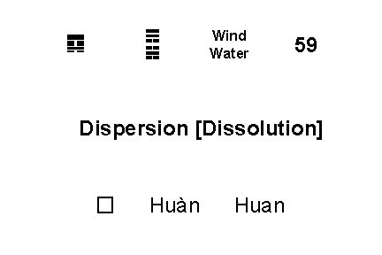 ☴ ☵ ䷺ Wind Water 59 Dispersion [Dissolution] � Huàn Huan 