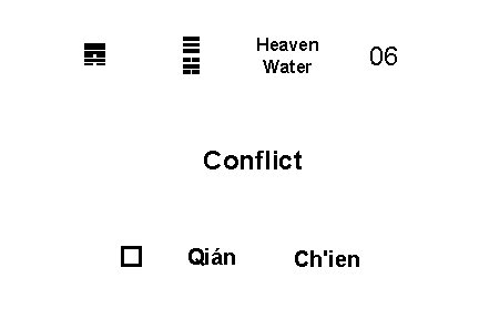 Heaven Water ☰ ☵ ䷅ Conflict � Qián Ch'ien 06 