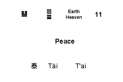 Earth Heaven ☷ ☰ ䷊ Peace 泰 Tài T'ai 11 