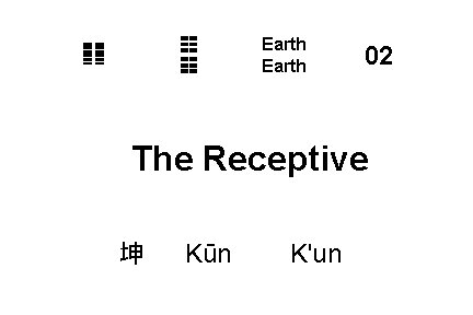 ☷ ☷ ䷁ Earth 02 The Receptive 坤 Kūn K'un 