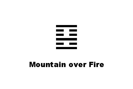 ䷕ Mountain over Fire 