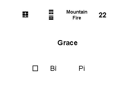 ☶ ☲ ䷕ Mountain Fire Grace � Bì Pi 22 