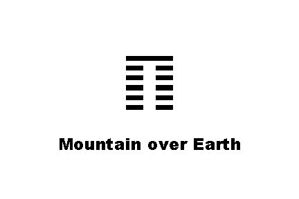 ䷖ Mountain over Earth 