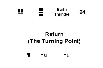 ☷ ☳ ䷗ Earth Thunder 24 Return (The Turning Point) 复 Fù Fu 