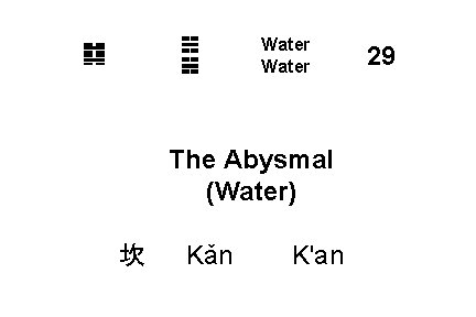 ☵ ☵ ䷜ Water The Abysmal (Water) 坎 Kǎn K'an 29 