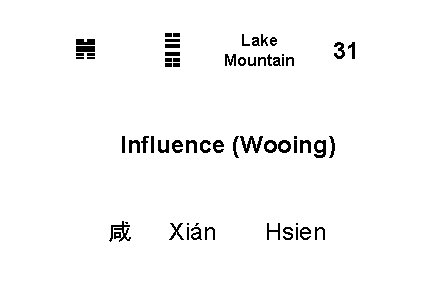 ☱ ☶ ䷞ Lake Mountain 31 Influence (Wooing) 咸 Xián Hsien 