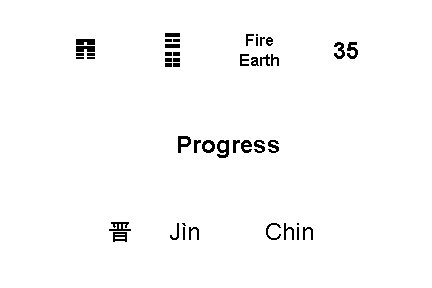 ☲ ☷ ䷢ Fire Earth Progress 晋 Jìn Chin 35 