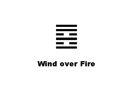 ䷤ Wind over Fire 
