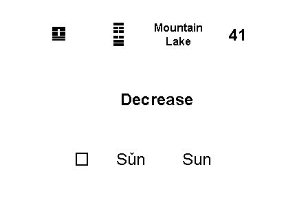 ☶ ☱ ䷨ Mountain Lake Decrease � Sǔn Sun 41 