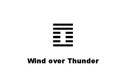 ䷩ Wind over Thunder 
