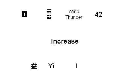 ☴ ☳ ䷩ Wind Thunder Increase 益 Yì I 42 