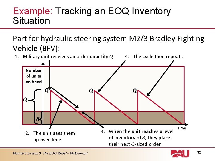 Example: Tracking an EOQ Inventory Situation Part for hydraulic steering system M 2/3 Bradley