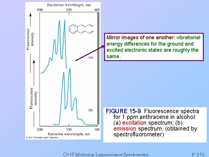 Mirror images of one another: vibrational energy differences for the ground and excited electronic