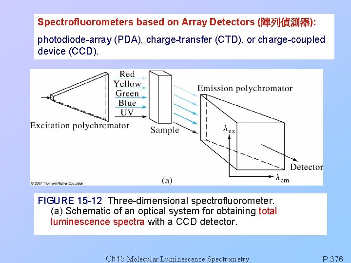 Spectrofluorometers based on Array Detectors (陣列偵測器): photodiode-array (PDA), charge-transfer (CTD), or charge-coupled device (CCD).