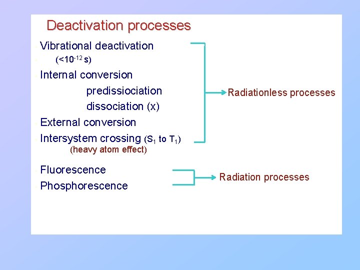 Deactivation processes • • Vibrational deactivation (<10 -12 s) Internal conversion predissiociation dissociation (x)