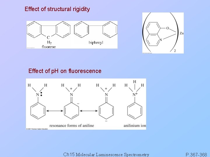 Effect of structural rigidity Effect of p. H on fluorescence Ch 15 Molecular Luminescence