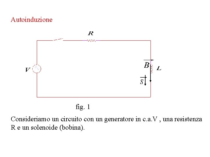 Autoinduzione fig. 1 Consideriamo un circuito con un generatore in c. a. V , Autoinduzione fig. 1 Consideriamo un circuito con un generatore in c. a. V ,