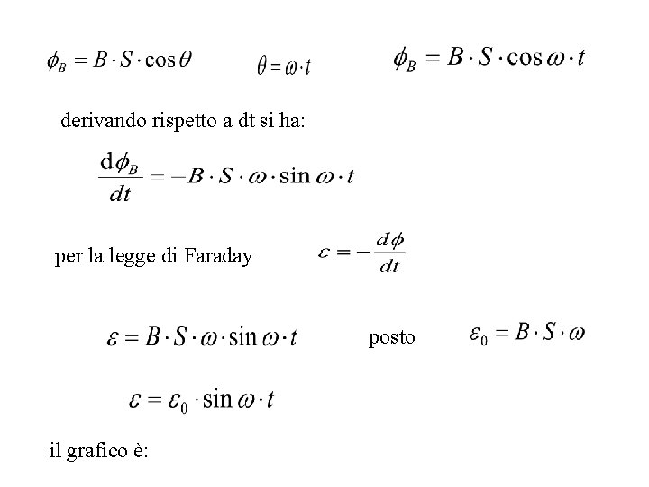 derivando rispetto a dt si ha: per la legge di Faraday posto il grafico derivando rispetto a dt si ha: per la legge di Faraday posto il grafico